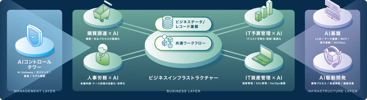 アオラナウが提供するソリューション